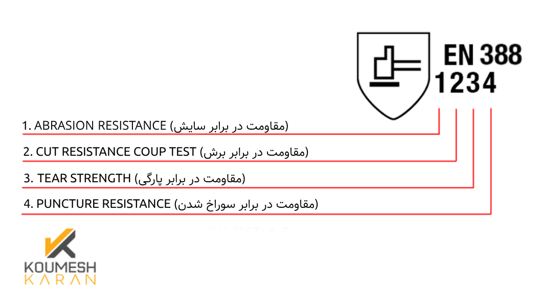 ویژگی های دستکش کومش